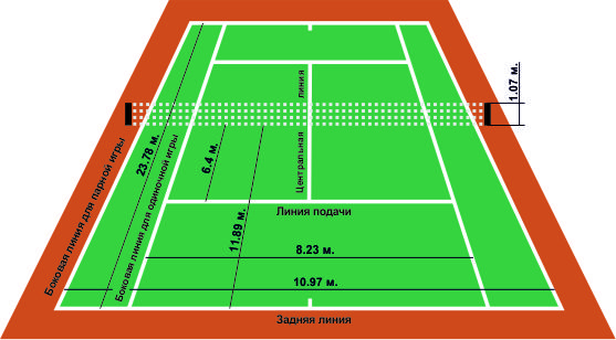 Размеры теннисного корта