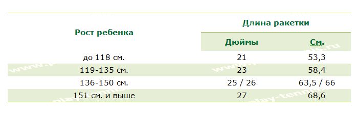 Как подобрать ракетку для тенниса. Таблица размеров ракеток для большого тенниса. Размерная сетка ракеток для большого тенниса. Таблица размеров теннисных ракеток большой теннис. Размер ракетки для большого тенниса по росту.