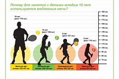 Этапы обучения детей теннису