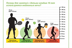 Этапы обучения детей теннису Этапы обучения детей теннису